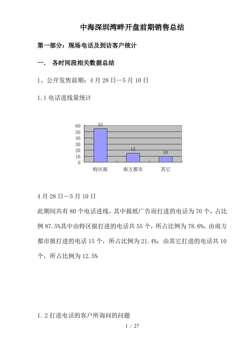 房地产行业某楼盘开盘前期销售总结