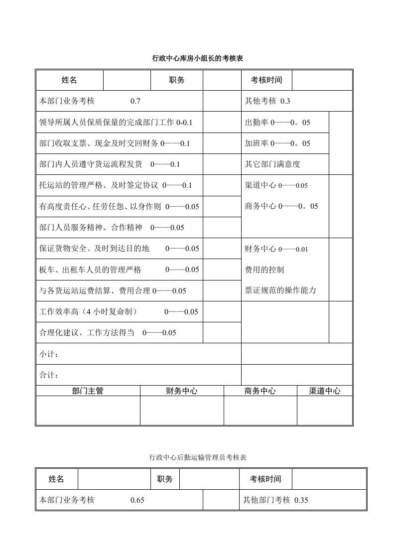 行政中心库房小组长的考核样表