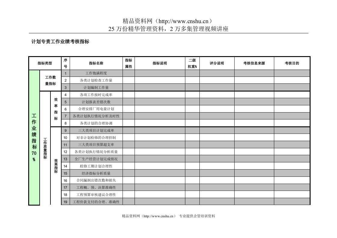 紧水滩电厂综合管理部计划专责工作业绩考核指标