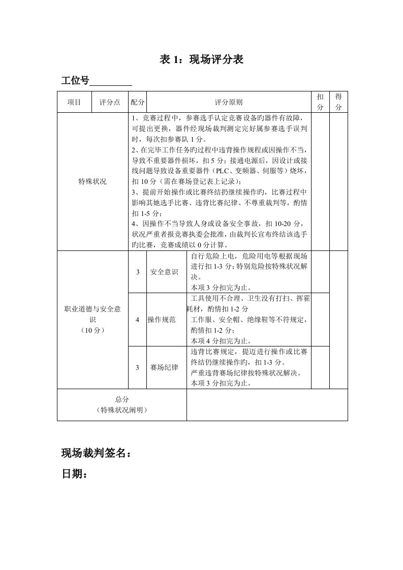 现代电气控制基础系统安装与调试”赛题B题-评分表