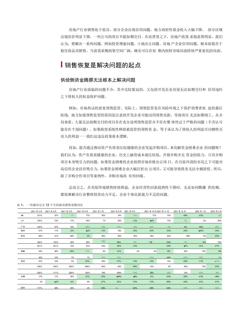 房地产行业需求侧的六种工具