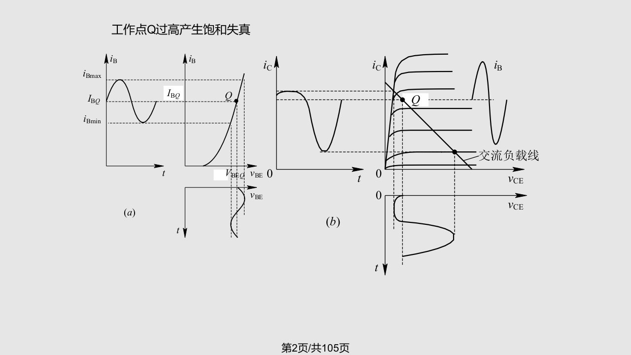 理学放大器基础