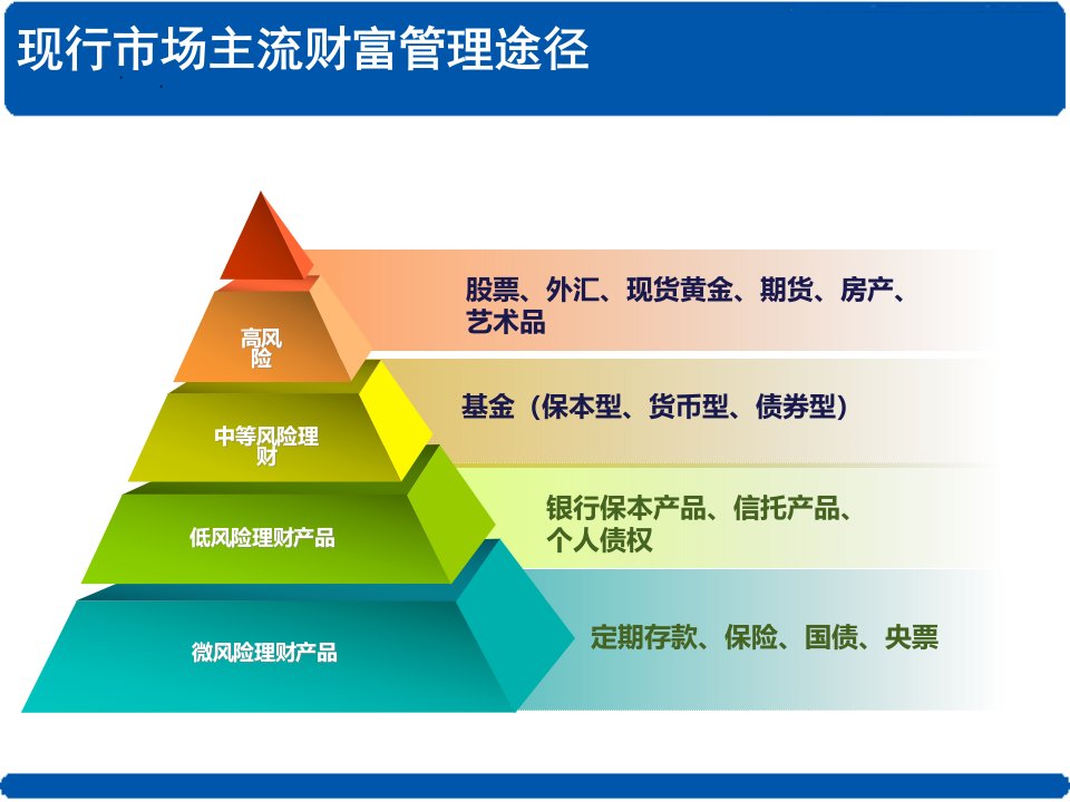 互联网金融p2p理财课件