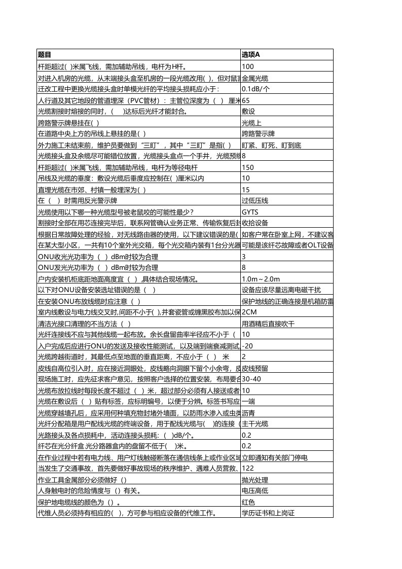 全国l1代维考试库