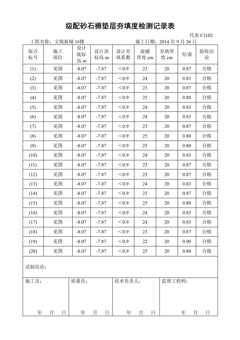 级配砂石褥垫层夯填度检验报告表格