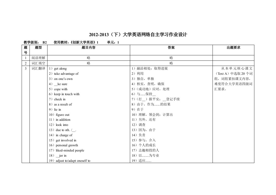 大学英语单元重点B