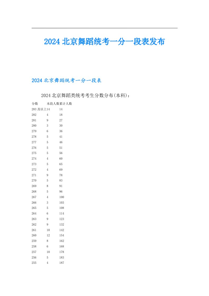 2024北京舞蹈统考一分一段表发布