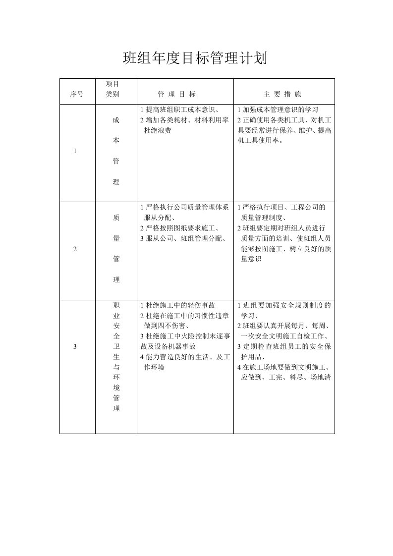 班组年度目标管理计划