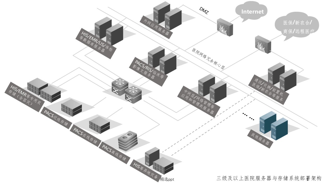 漂亮医院三维网络拓扑模板