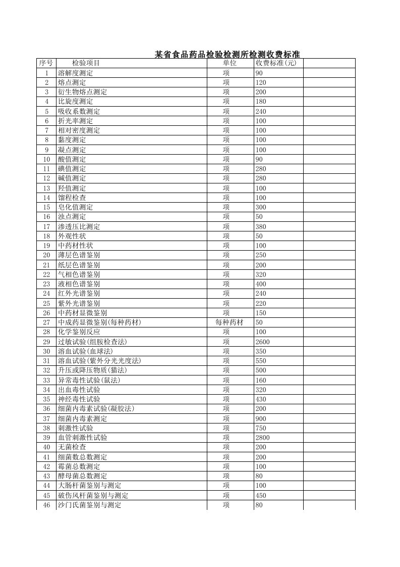 食品药品检验所检测费用标准