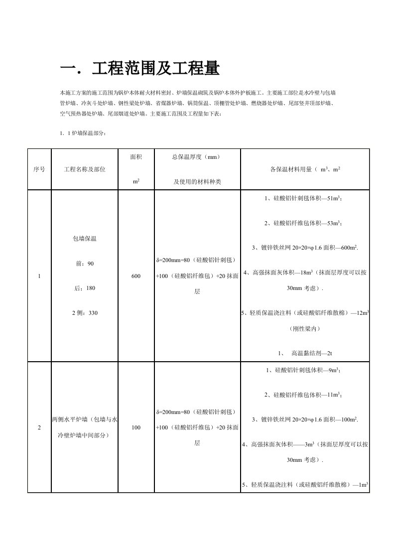 锅炉汽机本体设备及复述管道保温施工方案