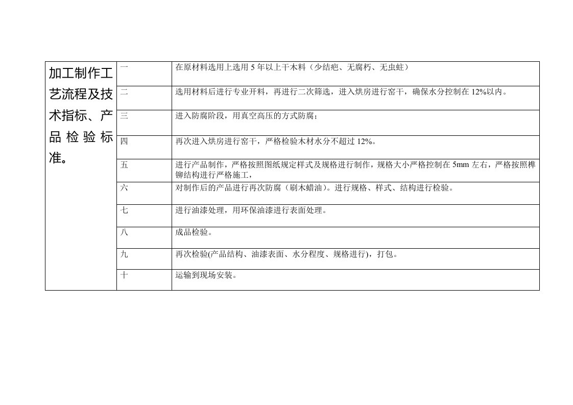 仿古门窗加工制作工艺流程及技术指标