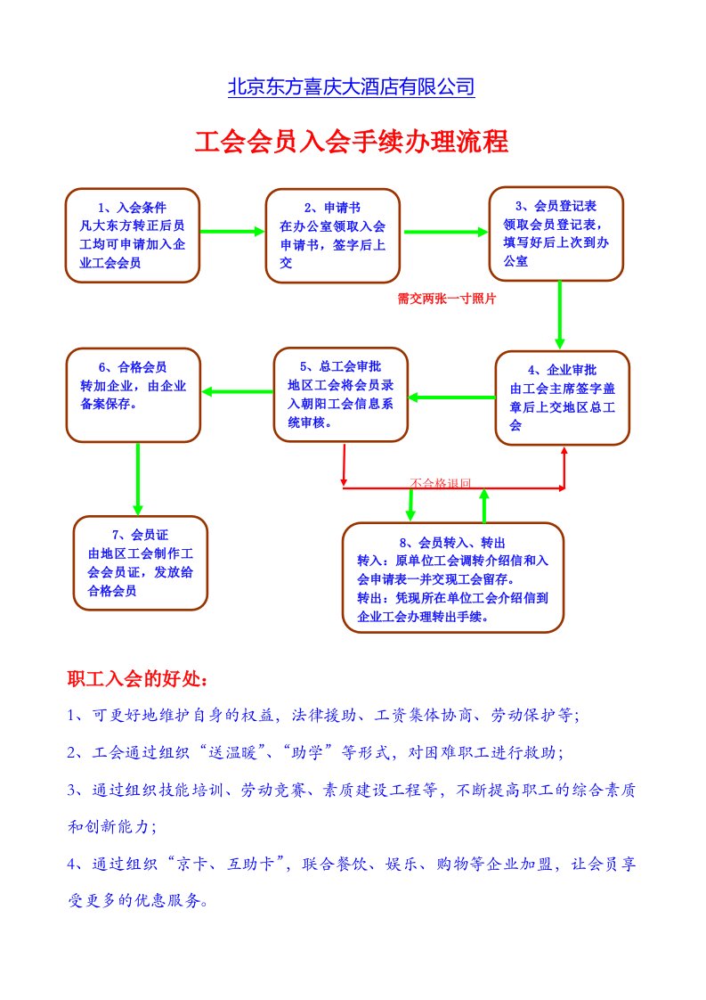 工会会员入会流程图模板