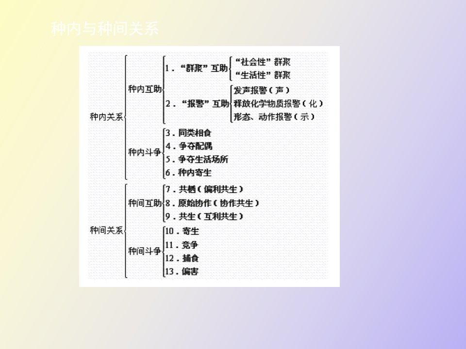 群落生态学修