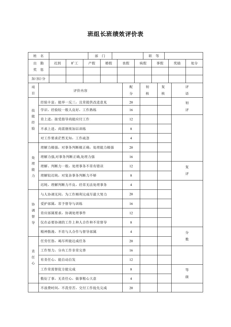 精选生产制造型企业班组长绩效评价表