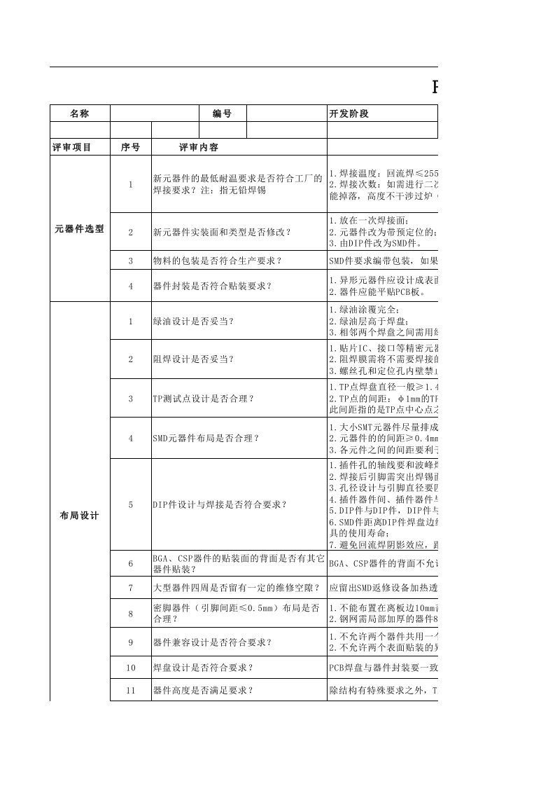 pcb工艺设计checklist