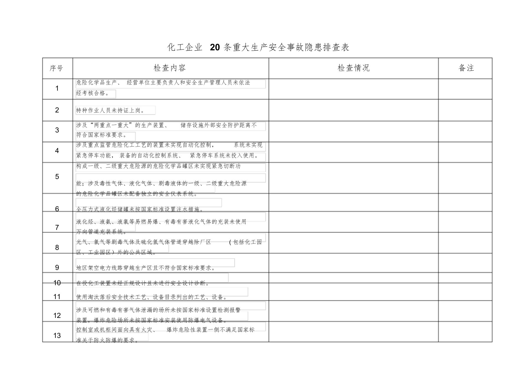 化工企业20条重大生产安全事故隐患排查表