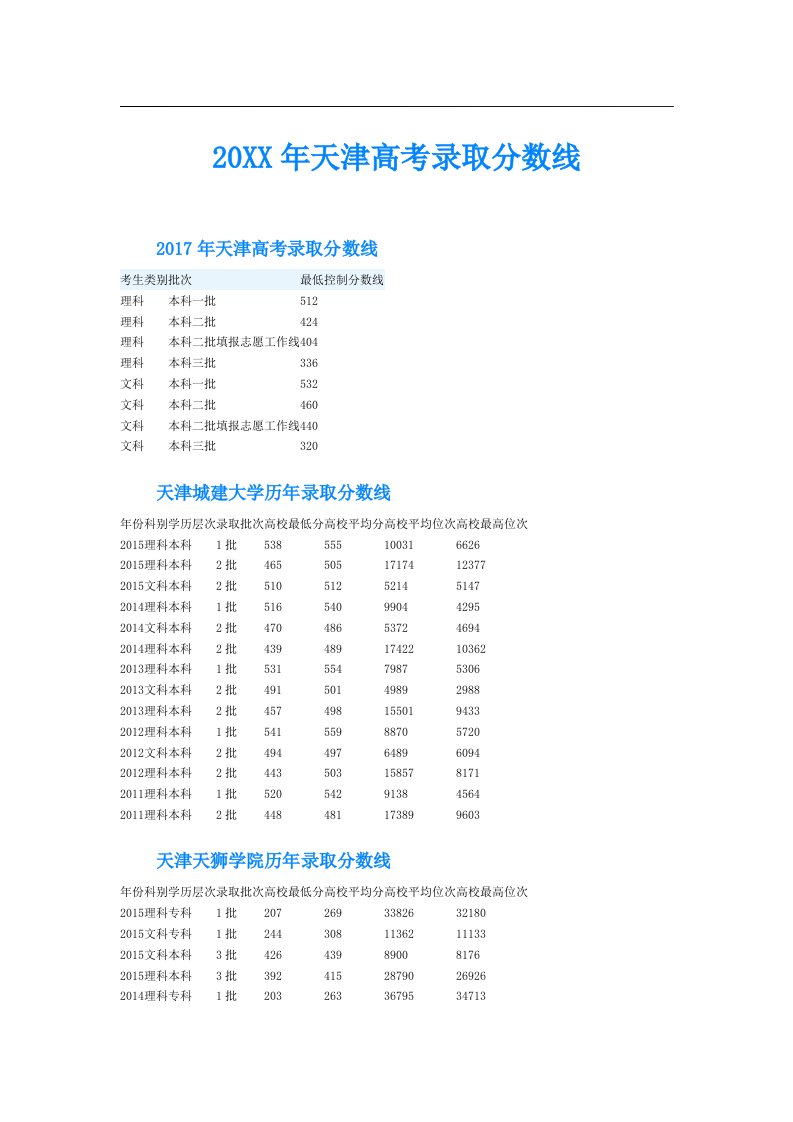 天津高考录取分数线