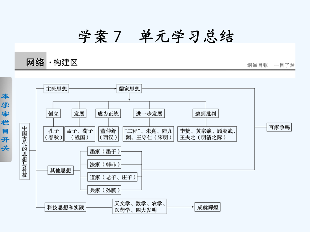 高二历史岳麓必修三同步课件：第一单元　中国古代的思想与科技