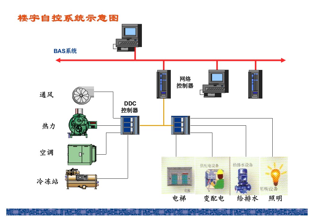 常见的几种弱电系统课件