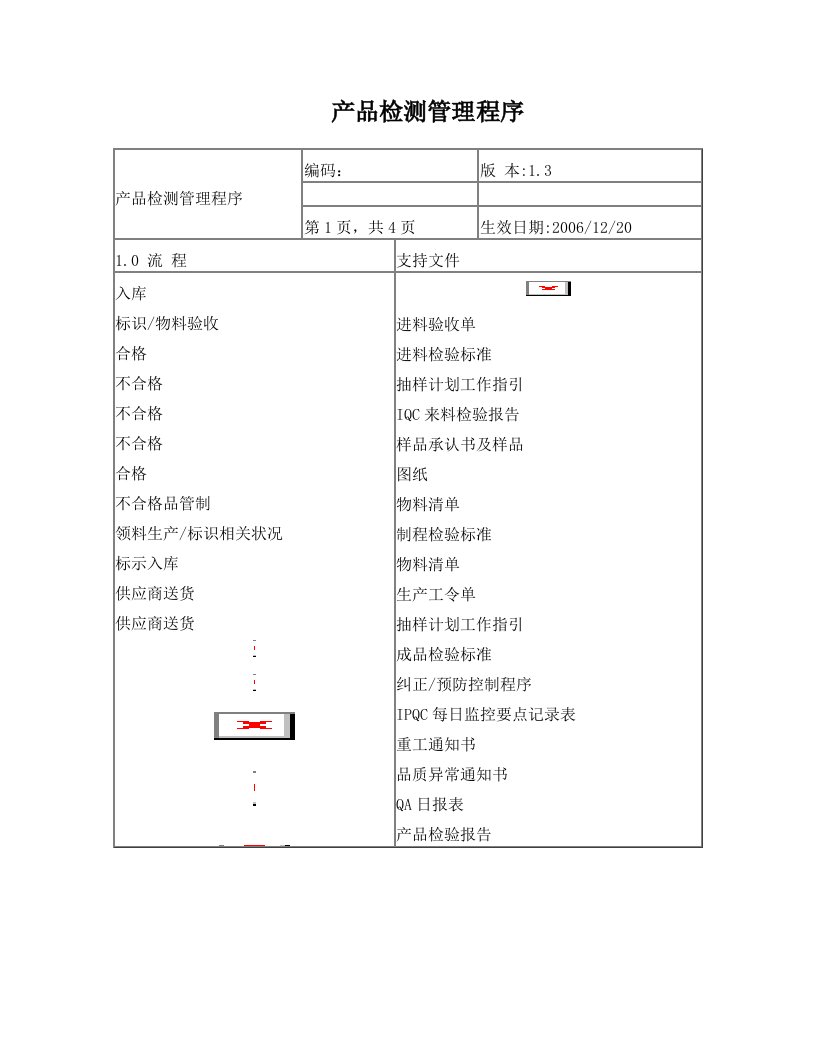 产品检验程序