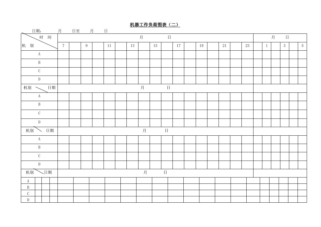 生产机器工作负荷图表