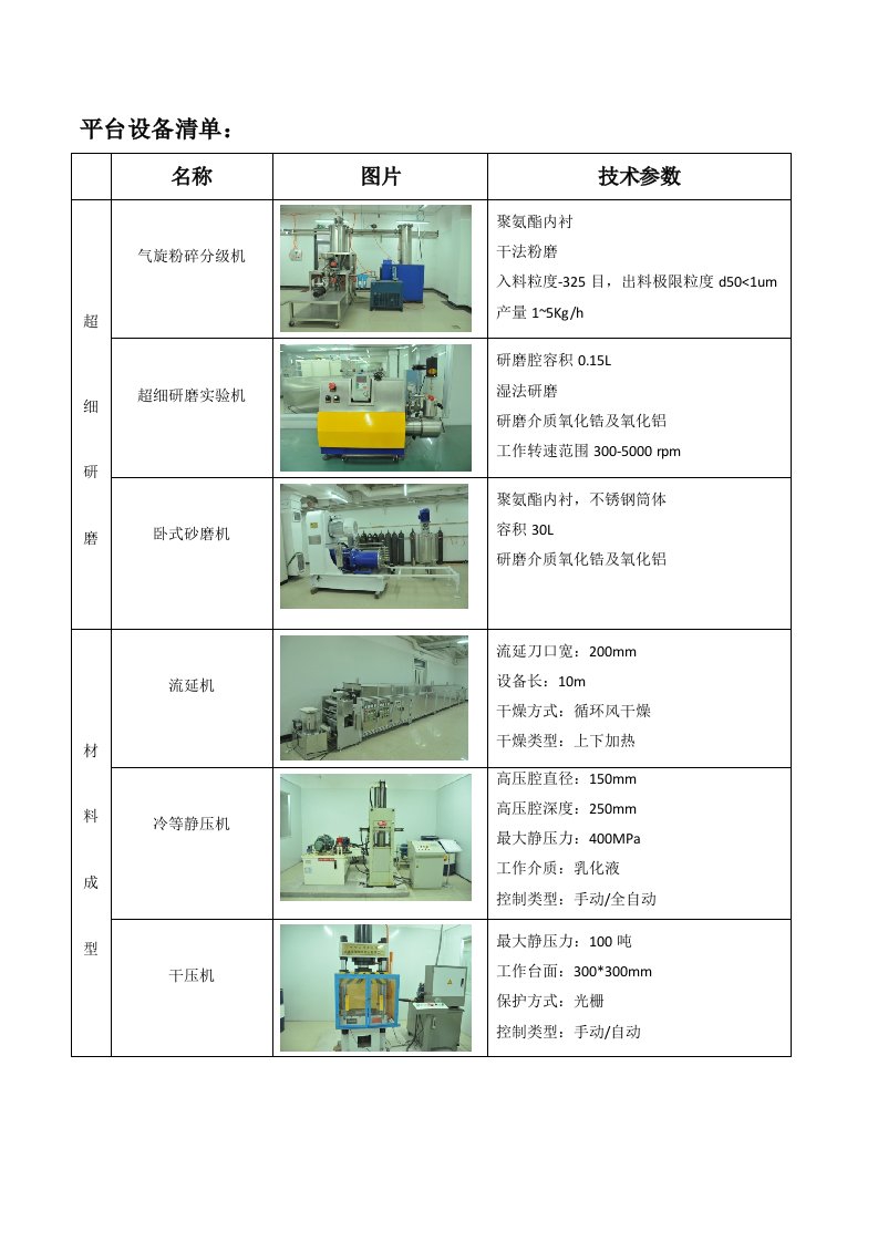 陶瓷制备设备列表