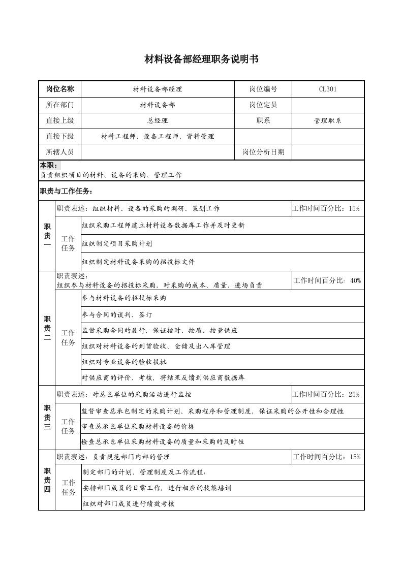 某地产企业材料设备部经理岗位说明书及KPI指标