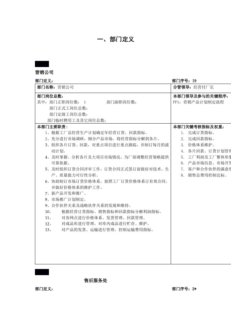 部门岗位及职责岗位职务描述