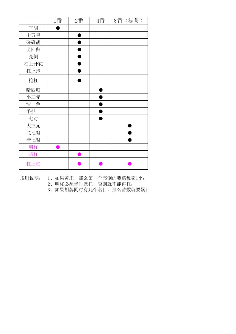 卡五星算番规则