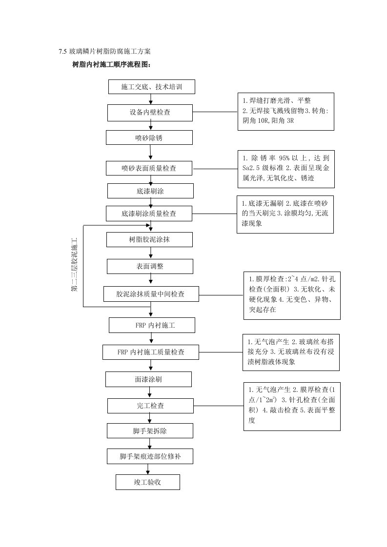 玻璃鳞片施工方案