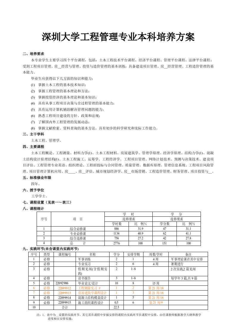 深圳大学工程管理专业本科培养方案