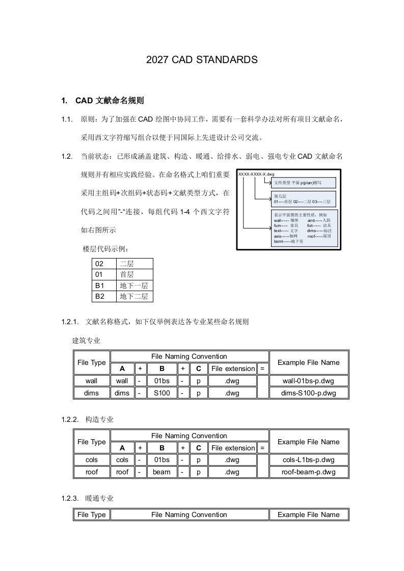 CAD图层命名标准