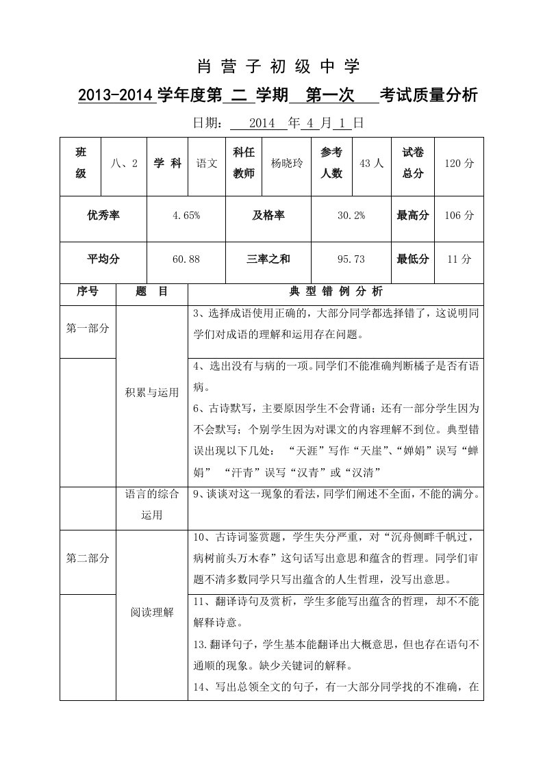 语文第一次月考考试质量分析杨晓玲