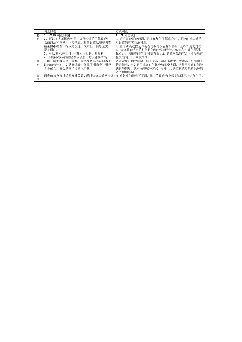 调查问卷与访谈调查的区别与联系