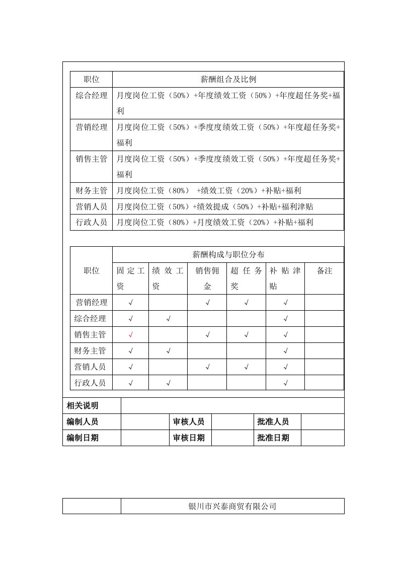 推荐-销售绩效考核