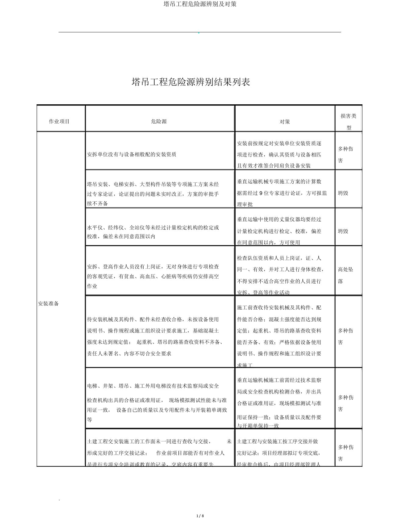 塔吊工程危险源辨识及对策