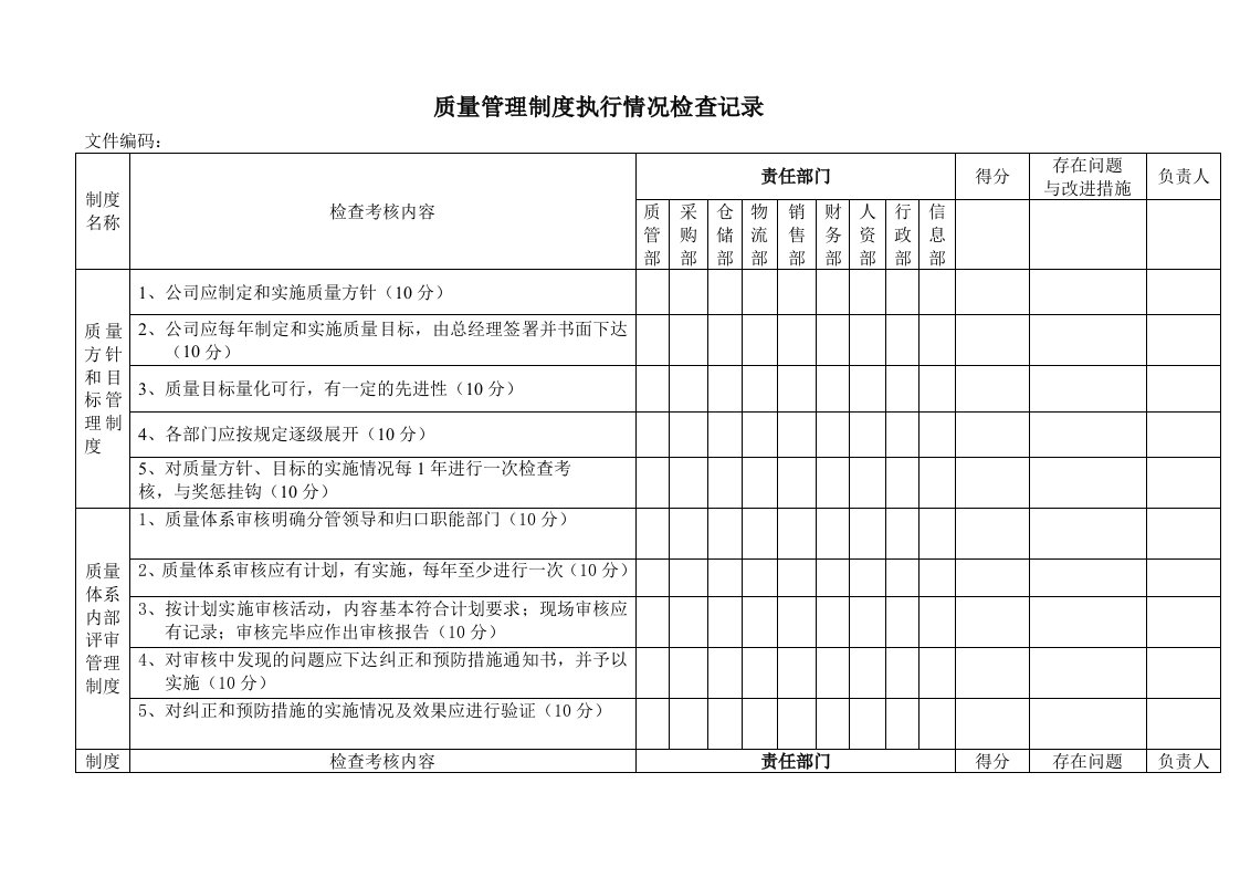 新版gsp质量管理制度执行情况检查记录