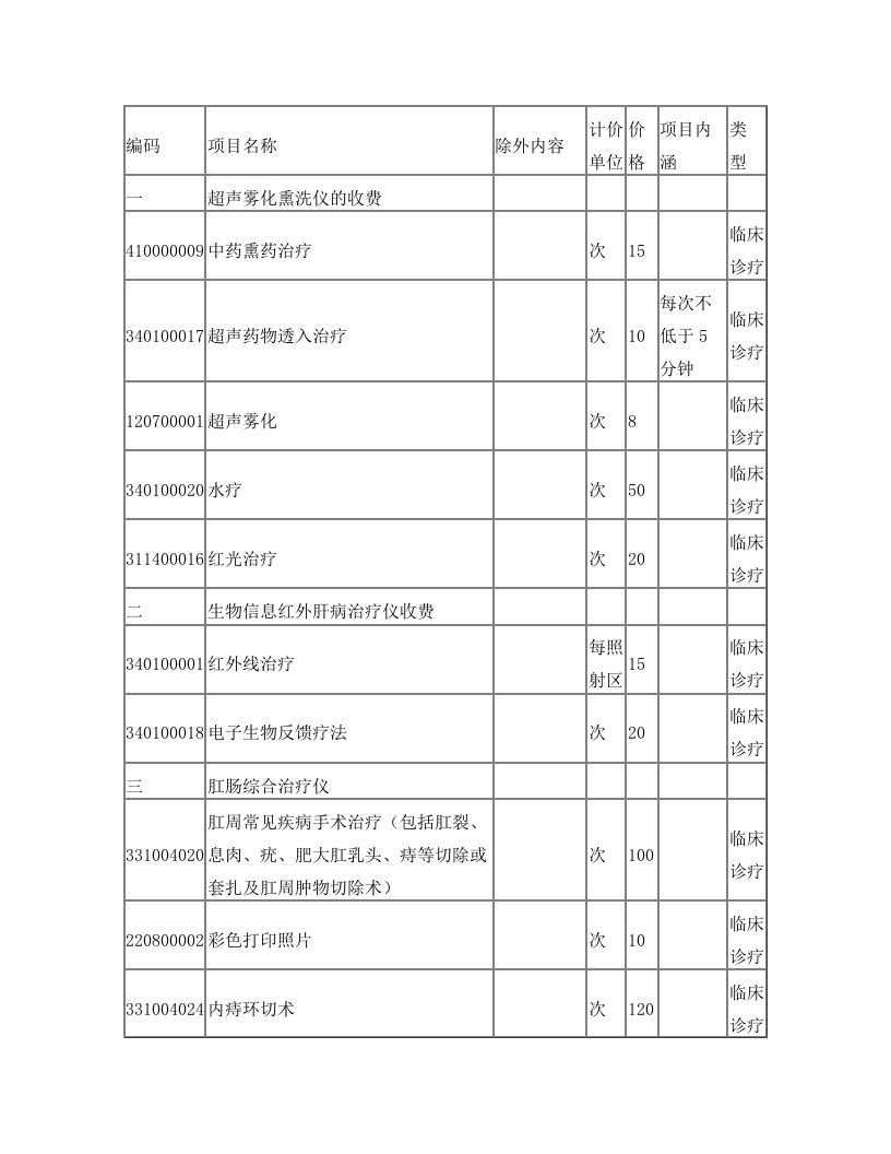 黑龙江省医疗服务收费项目