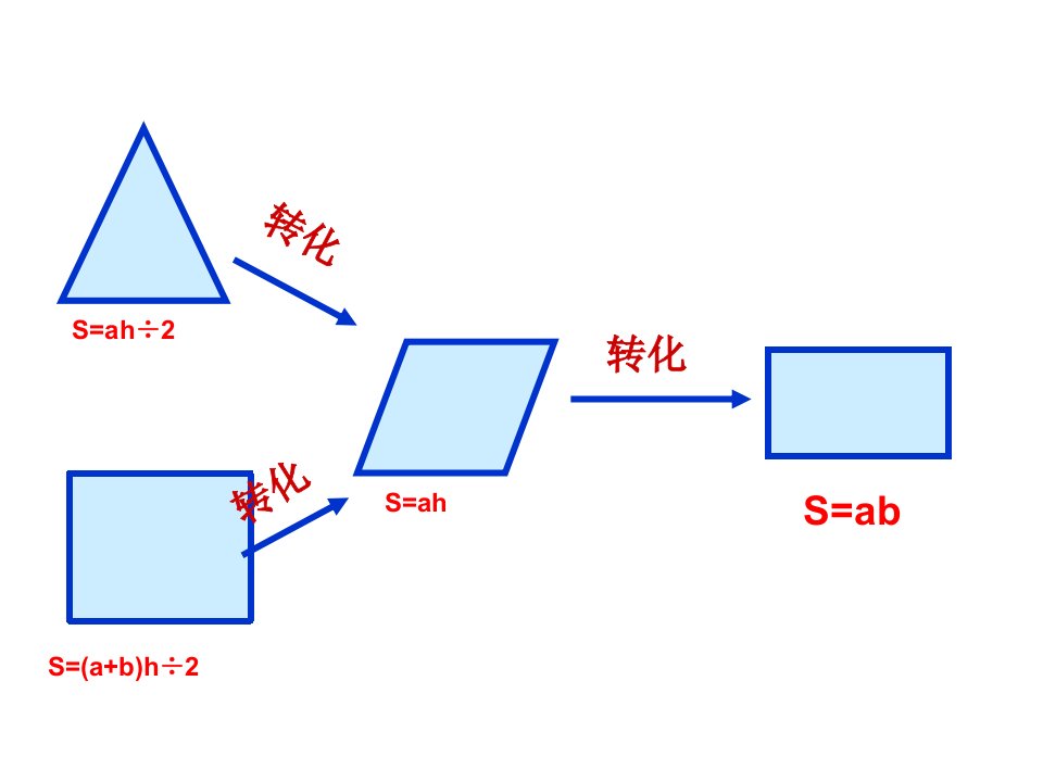 北师大版五年级上册数学多边形的面积的总复习ppt课件