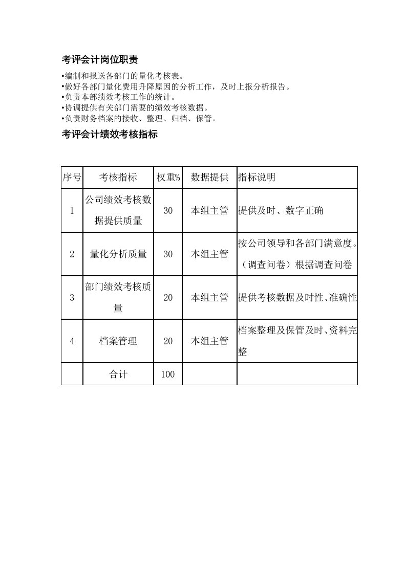 某粮油工业公司财务部考评会计岗位职责和绩效考核指标