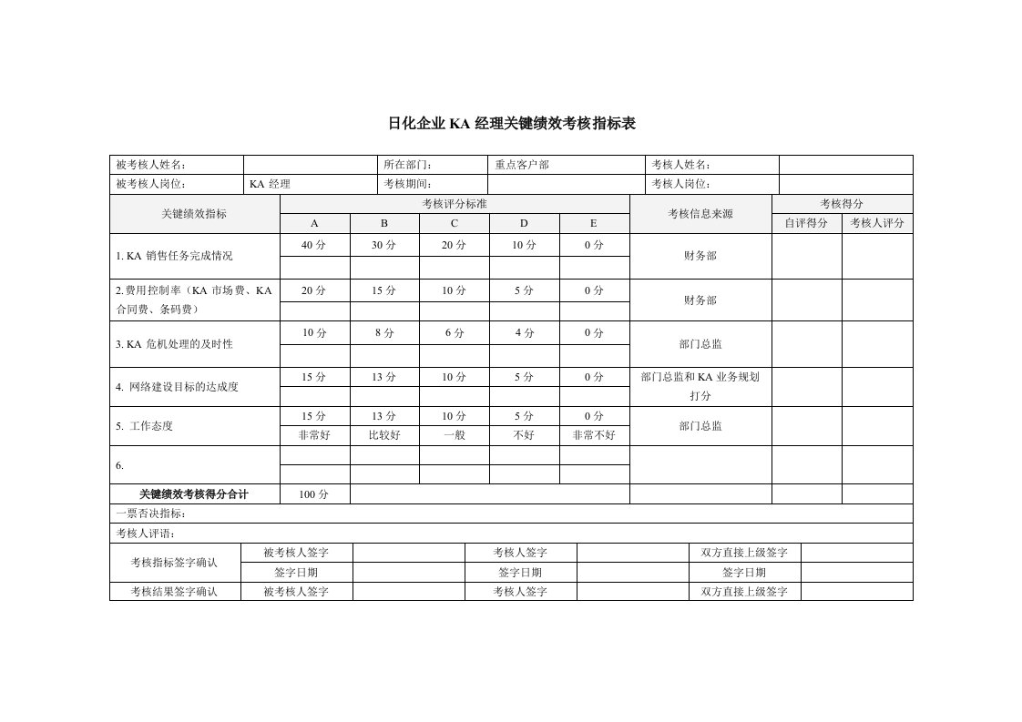 精选日化企业ka经理关键绩效考核指标表