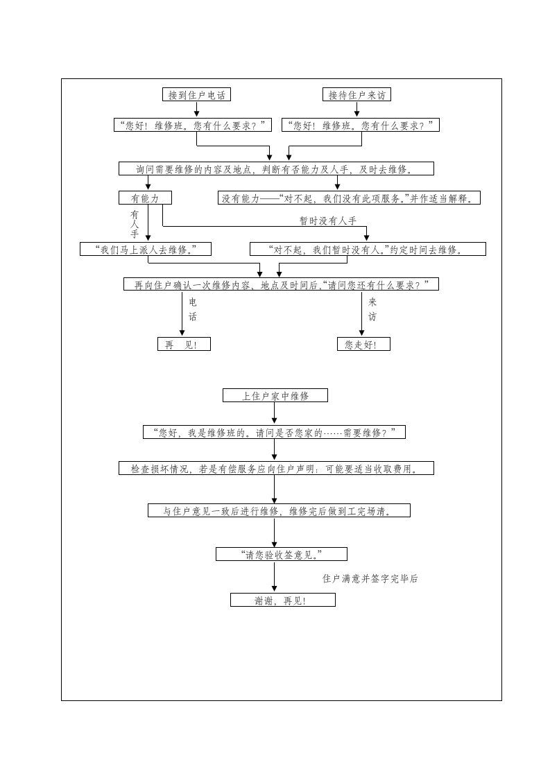 表格模板-维修语言流程图