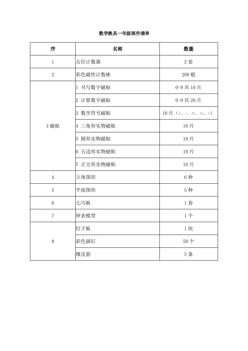 数学教具一年级部件清单