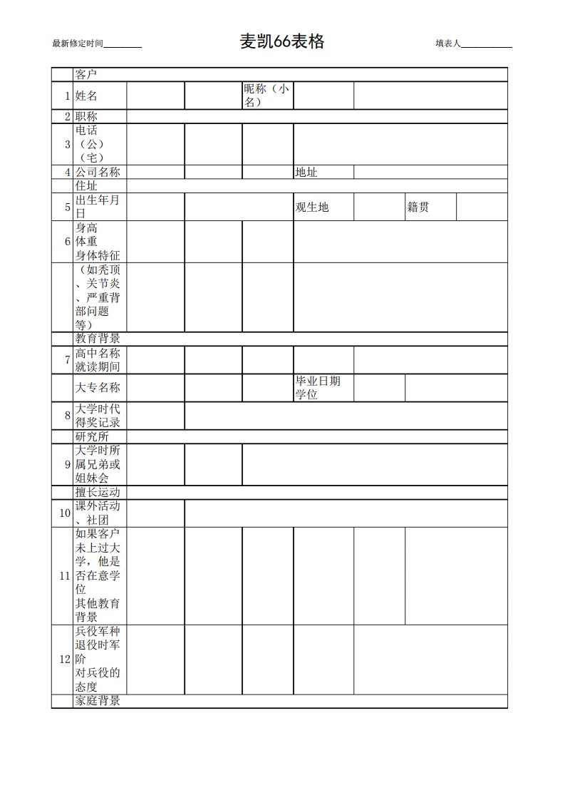 麦凯66表格