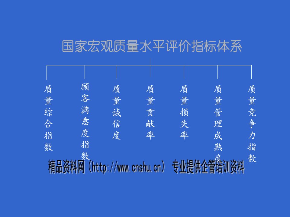 质量管理指标体系(2)