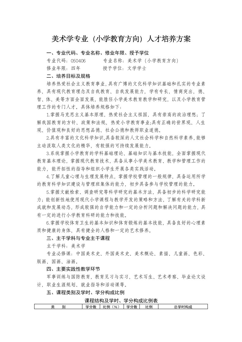 美术学专业小学教育方向人才培养方案