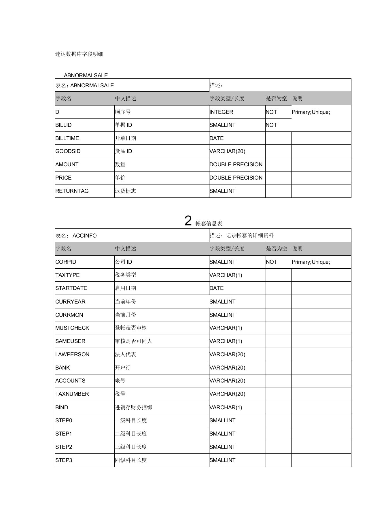 速达数据库字段名称说明