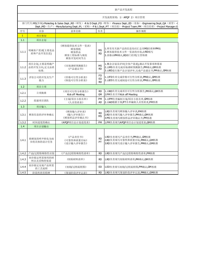 新产品开发流程(APQP)