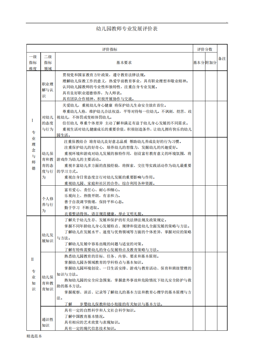 幼儿园教师专业发展评价表